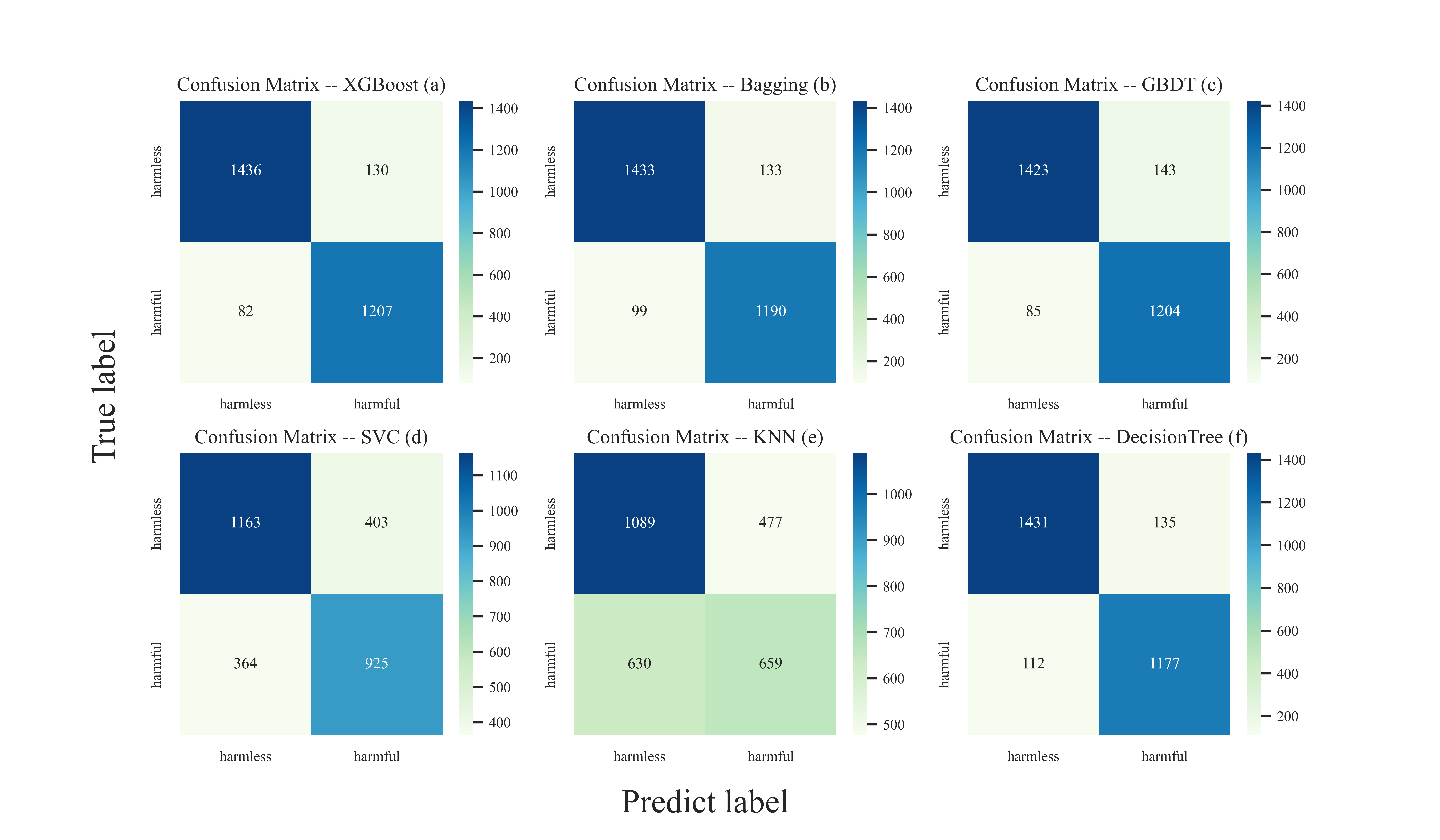 Confusion Matrix