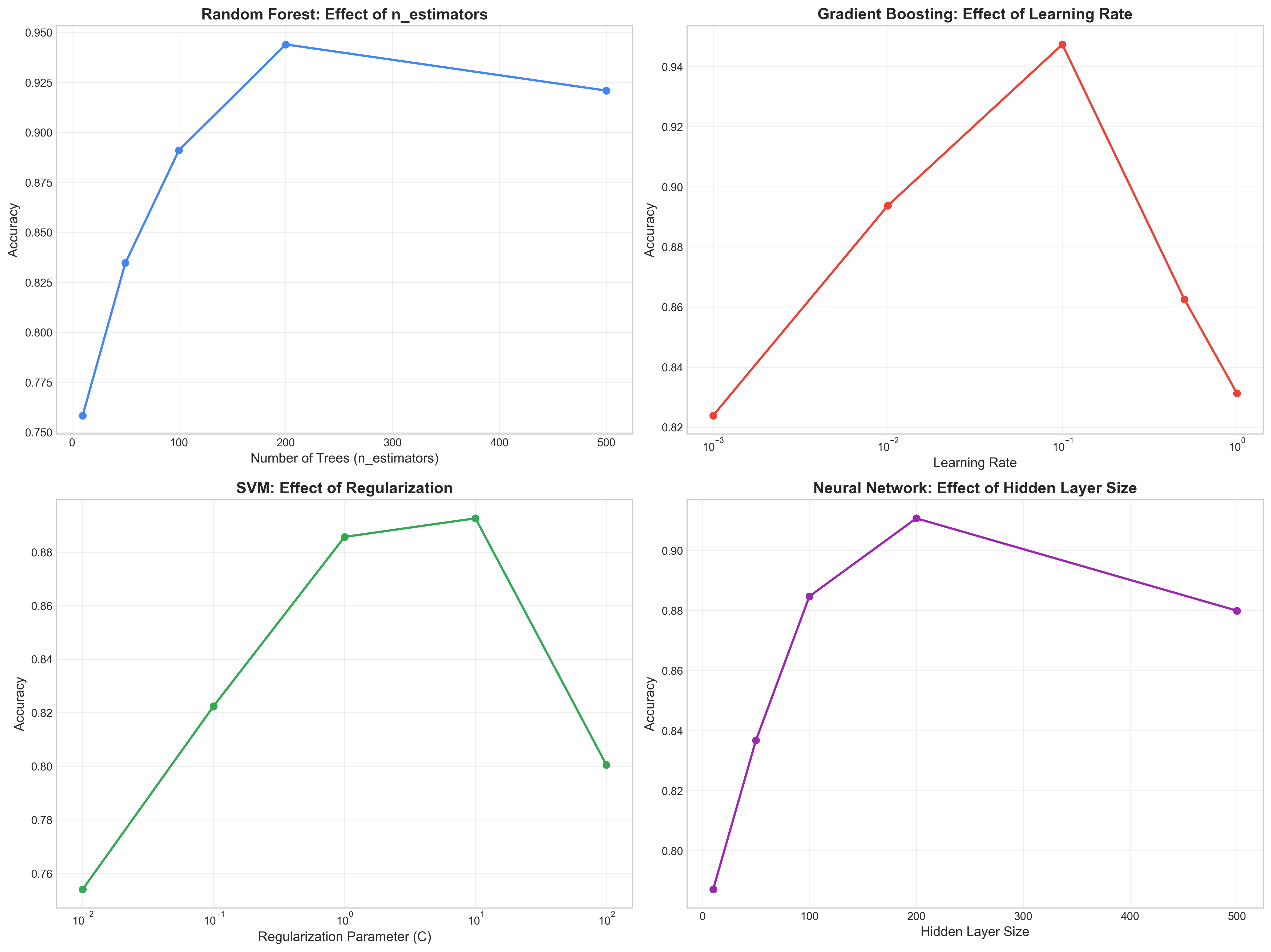 mAP at Different IoU Thresholds