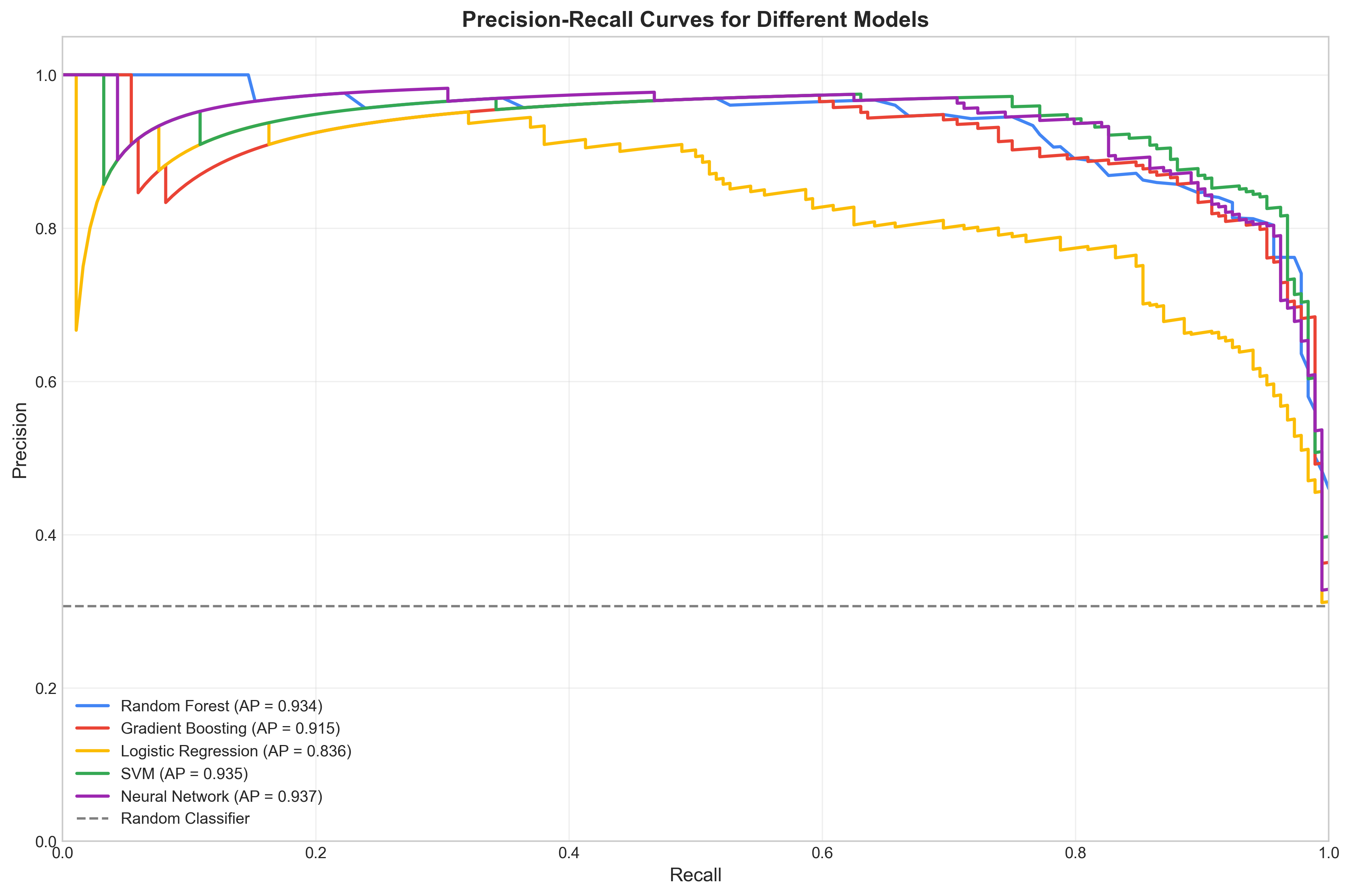 Precision-Recall Curve