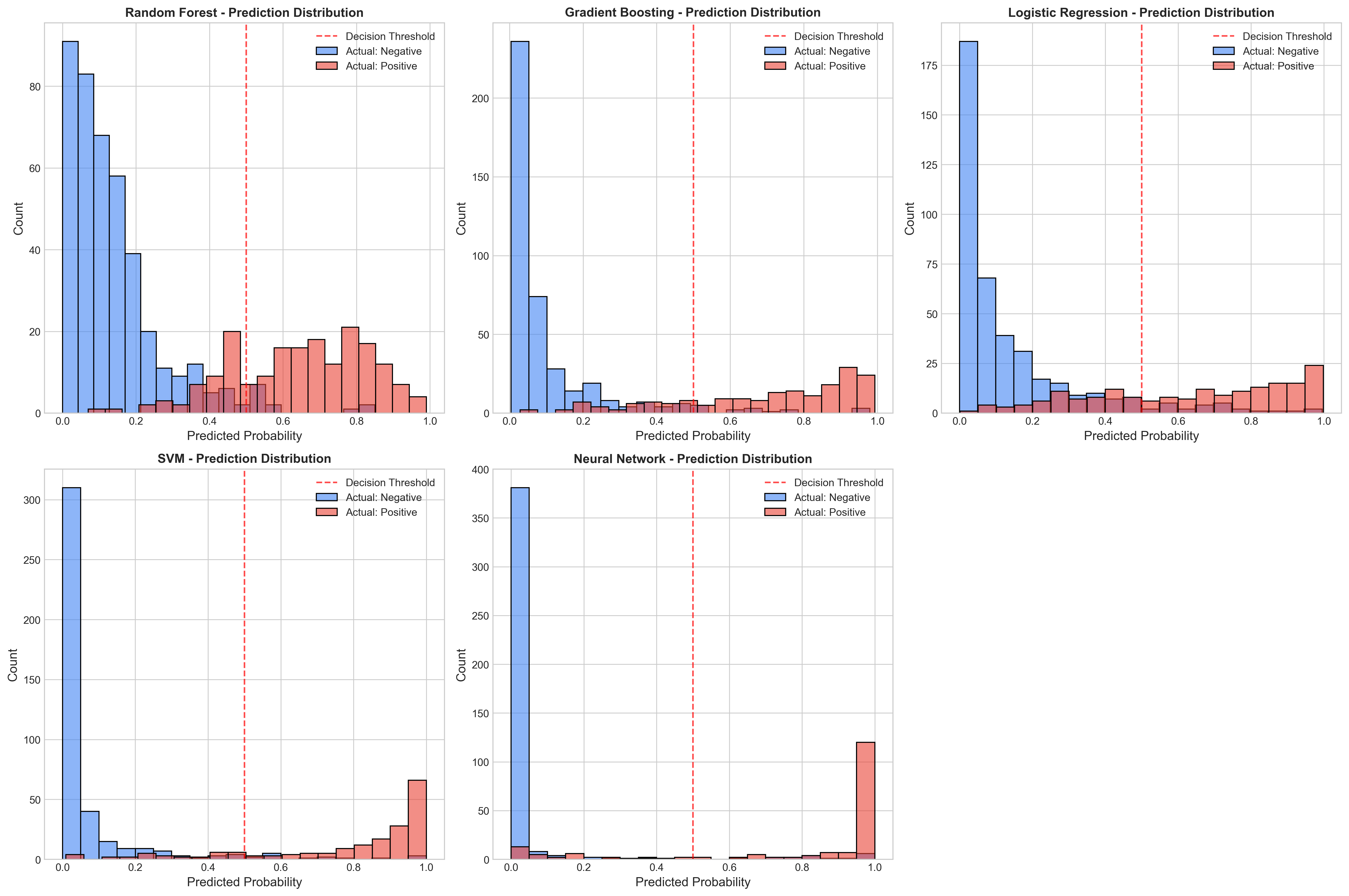 Confusion Matrix