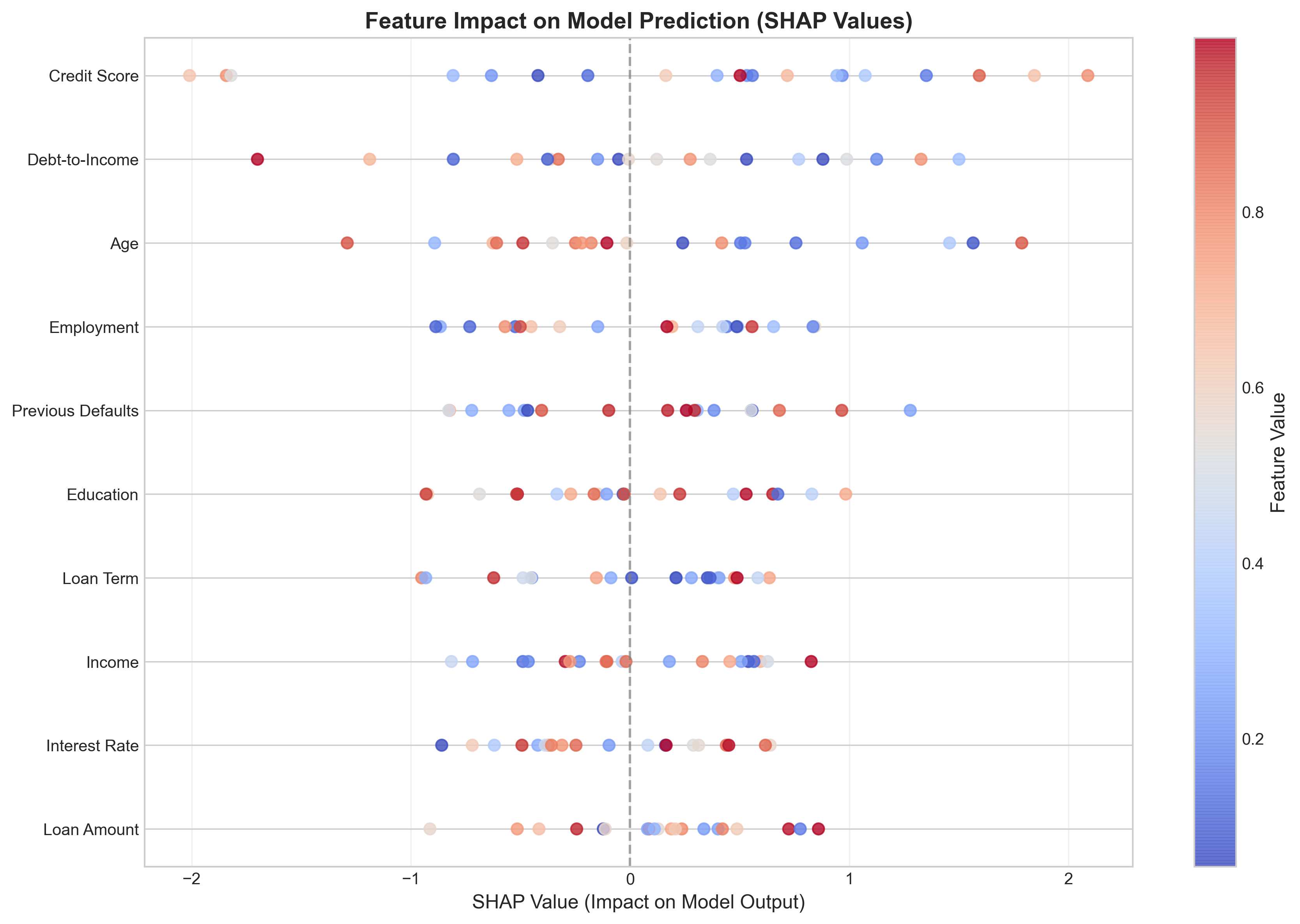Gradient Norm During Training