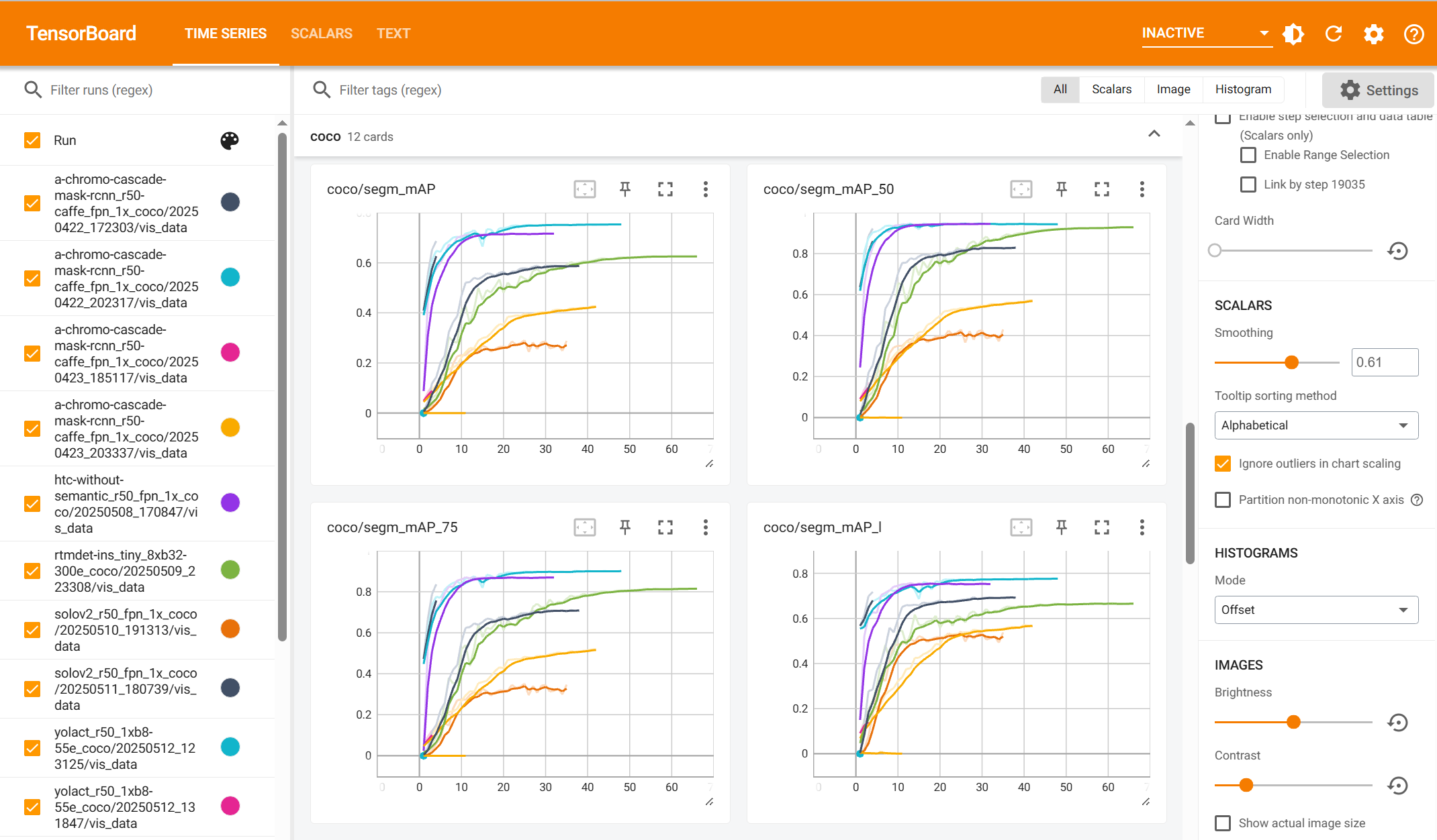 TensorBoard Model Graph
