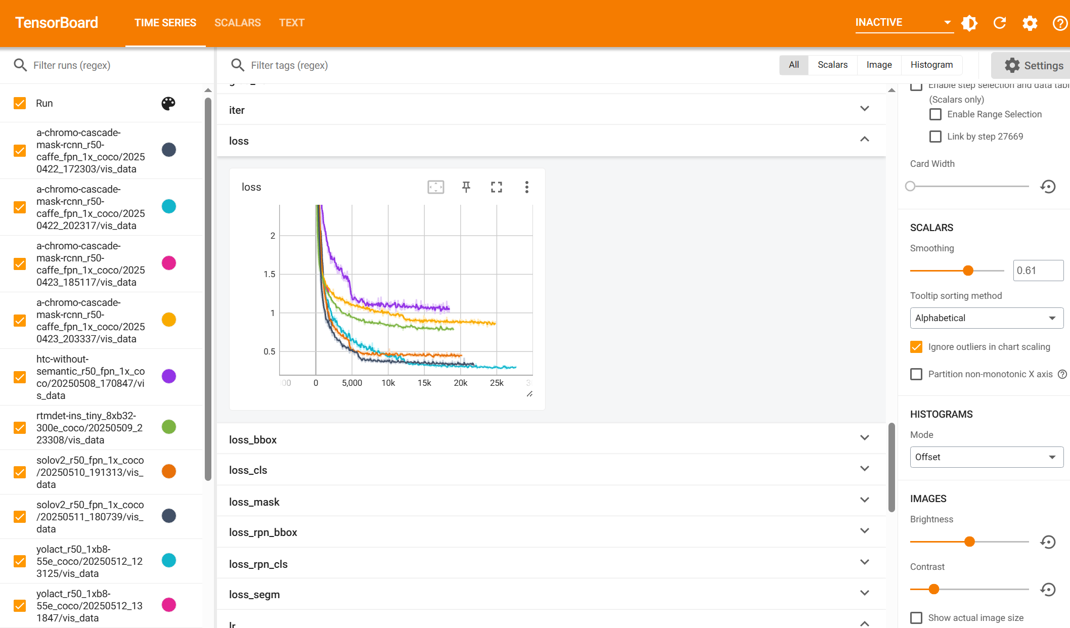 TensorBoard Distribution